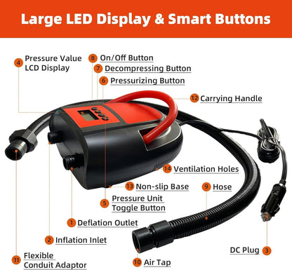 Portable Dual-Stage Electric Air Pump – 20 PSI Max, Quick Inflation for Paddle Boards, Boats & Inflatables