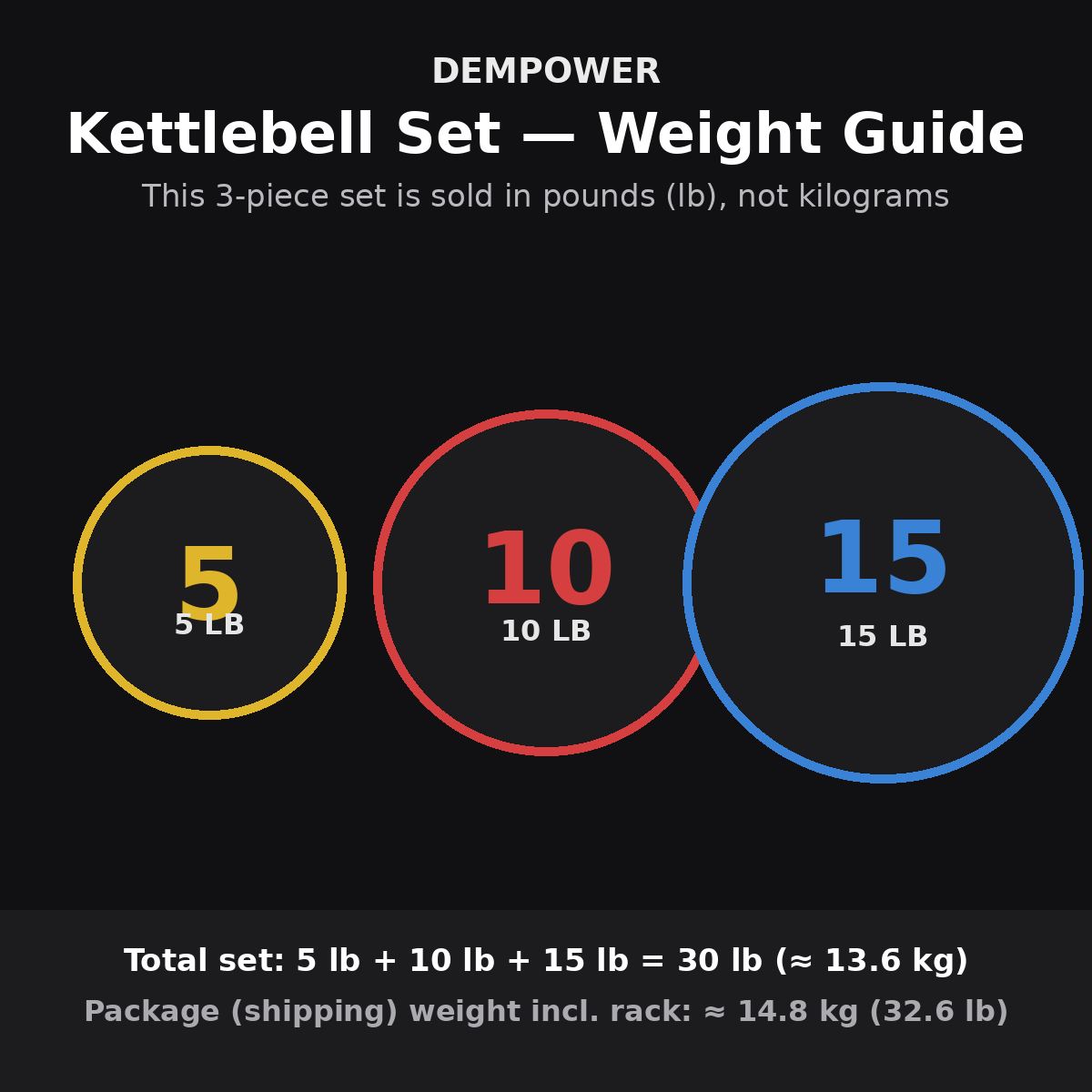 Kettlebell Set with Rack, 5lb / 10lb / 15lb (3-Piece Set), Ergonomic Grip, Home Workout Training Set