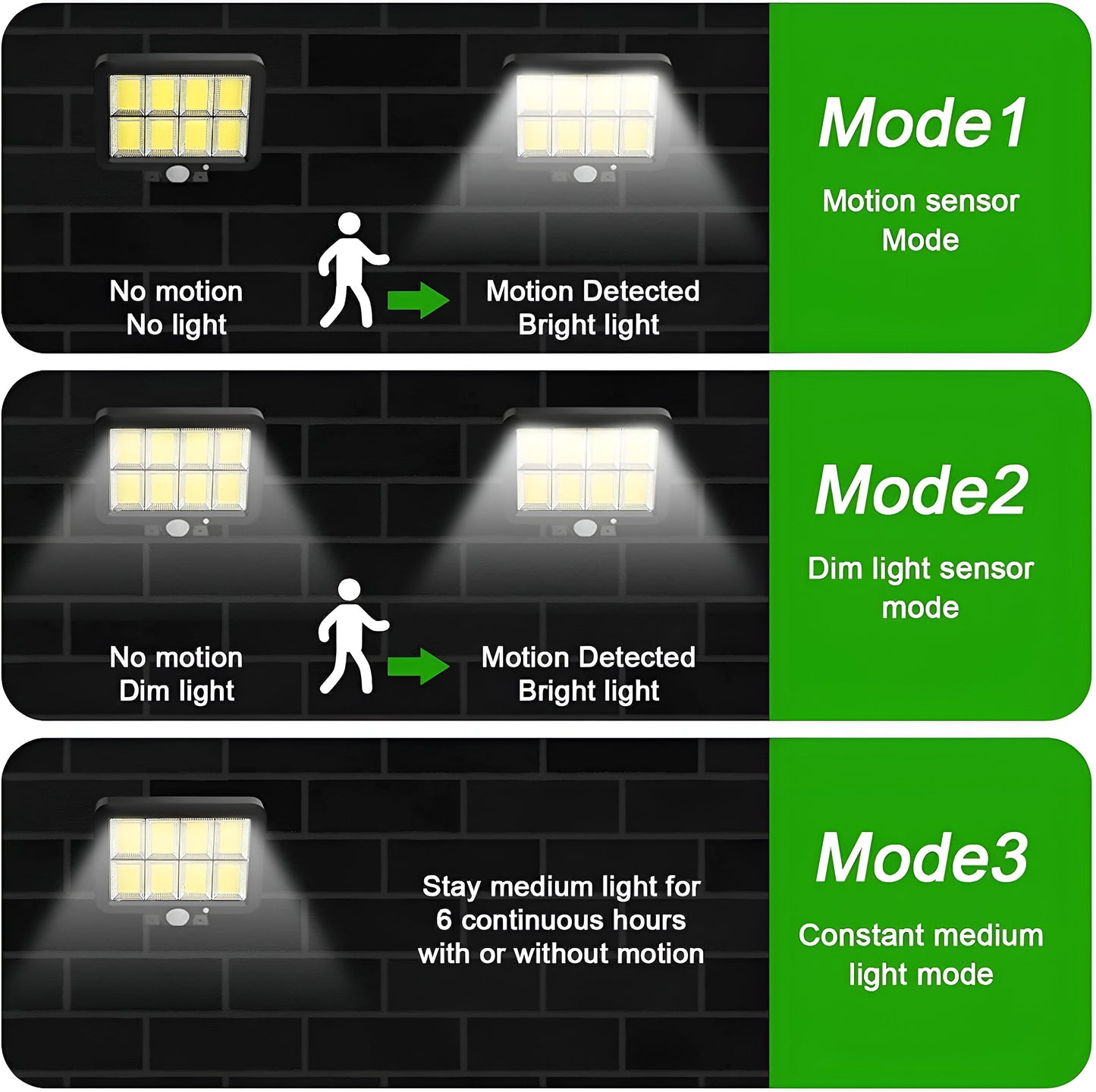 Motion Sensor Solar LED Lamp with Panel for Outdoor Use